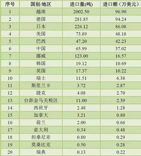 2020年前三季度我国石墨进出口情况-8.jpg