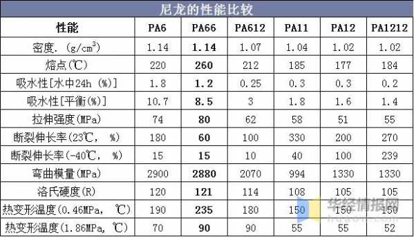 2020年中国尼龙66行业产量、进出口、竞争格局及价格走势-2.jpg