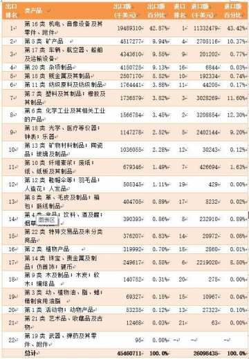 「跨境搜分析」2020年新加坡与中国双边贸易及进出口产品分析-4.jpg