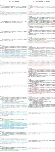 最新“进出口货物减免税管理办法”改了啥？（内附新旧对比）-4.jpg