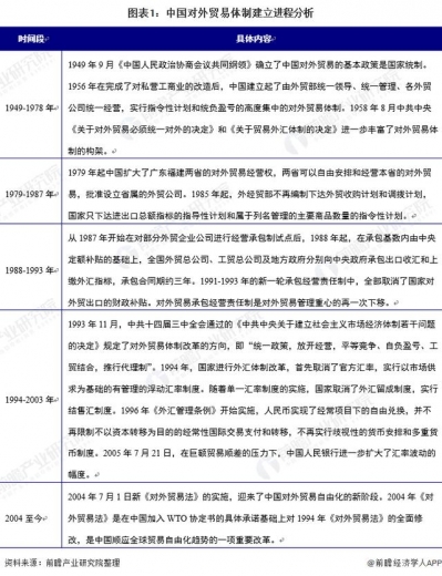 重磅！2020年中国对外贸易行业相关政策汇总分析（全）-1.jpg