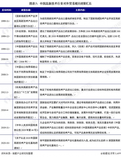 重磅！2020年中国对外贸易行业相关政策汇总分析（全）-7.jpg
