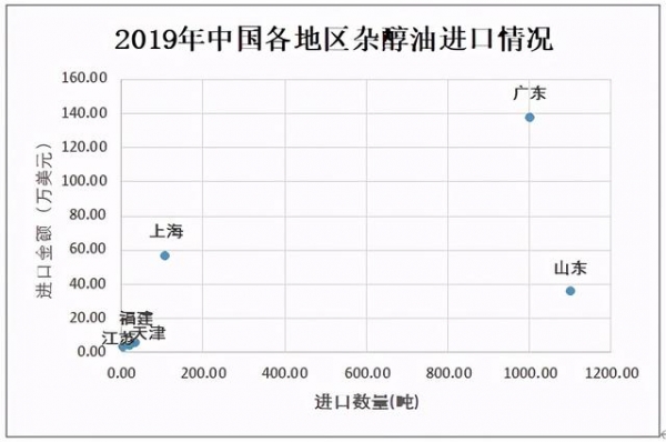 2020年中国杂醇油行业市场供需现状及进出口贸易分析-8.jpg