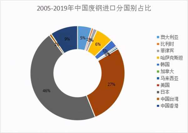 2021年废钢进口税率简析：海关税则7204编码将成为历史-1.jpg