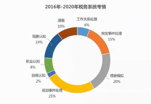 揭露！国考税务和海关系统面试规则-1.jpg