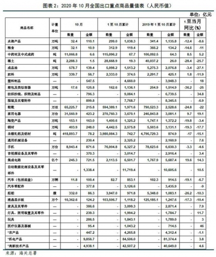 新华财经年报 | 2020年外贸运行形势分析及2021年展望-3.jpg