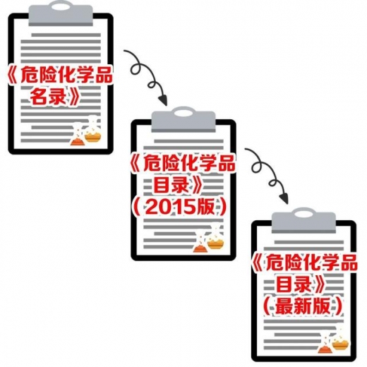 新版《关于进出口危险化学品及其包装检验监管有关问题的公告》-4.jpg