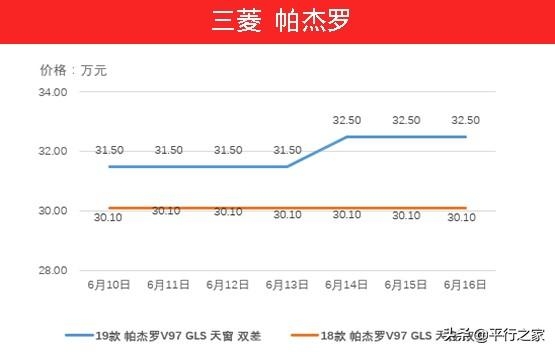 国五即将停止报关！车价又有起伏-4.jpg