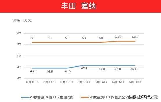 国五即将停止报关！车价又有起伏-18.jpg
