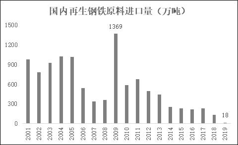 再生钢铁原料海关编码正式敲定之后……-8.jpg