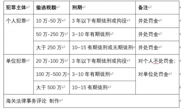 深圳跨境电商走私案 刑事拘留严重吗？会怎么判刑？-2.jpg
