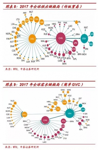 李迅雷：2020年出口结构分析及明年展望-5.jpg