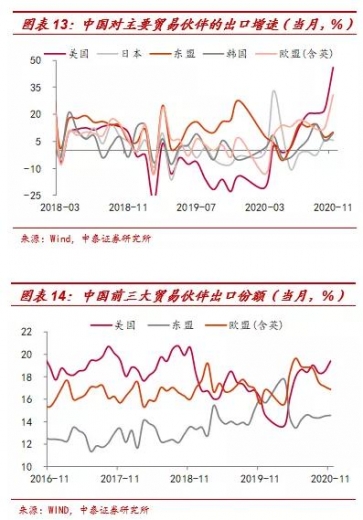 李迅雷：2020年出口结构分析及明年展望-8.jpg