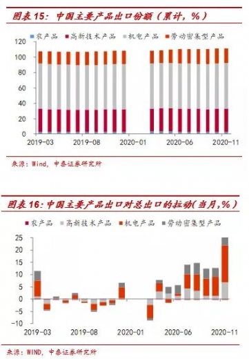 李迅雷：2020年出口结构分析及明年展望-9.jpg