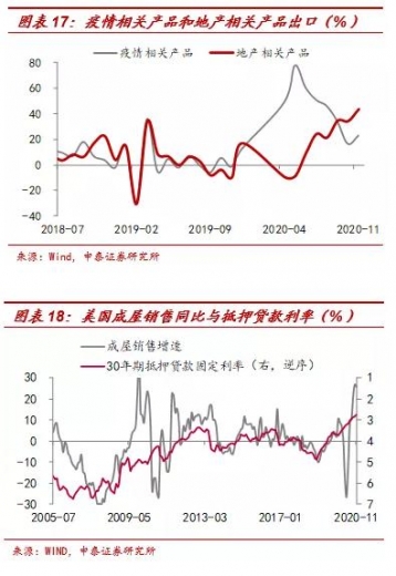 李迅雷：2020年出口结构分析及明年展望-10.jpg