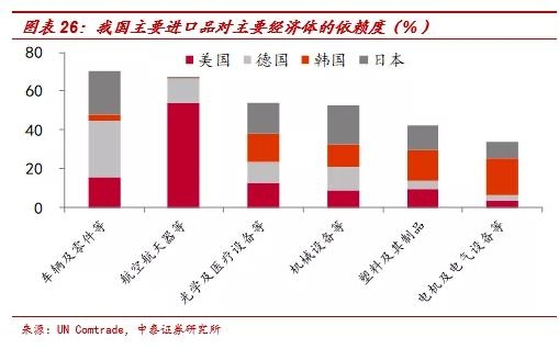 李迅雷：2020年出口结构分析及明年展望-15.jpg