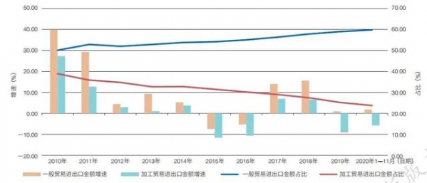 2021年中国进出口形势分析与预测-5.jpg