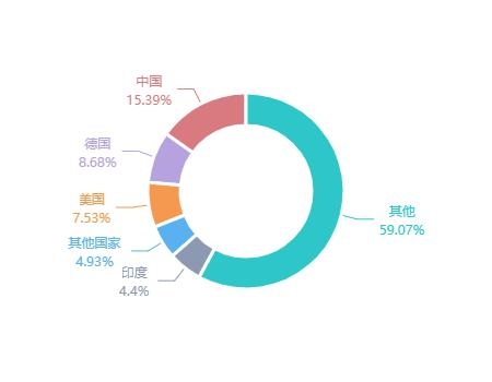 2020年11月南非货物贸易及中南双边贸易概况-2.jpg