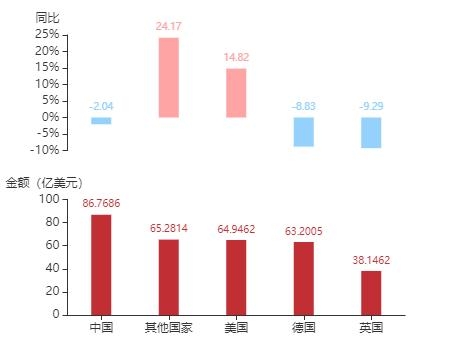 2020年11月南非货物贸易及中南双边贸易概况-3.jpg