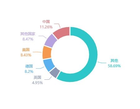 2020年11月南非货物贸易及中南双边贸易概况-4.jpg