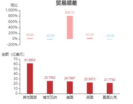 2020年11月南非货物贸易及中南双边贸易概况-7.jpg