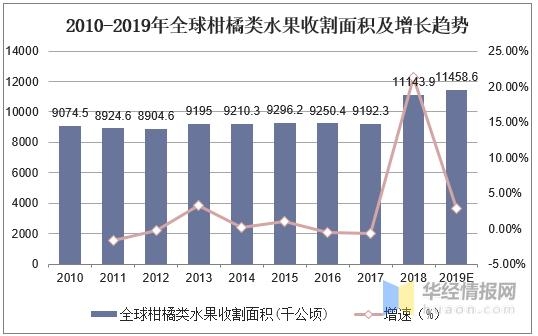 2019年柑橘产量、进出口情况及绿色生态种植技术分析「图」-3.jpg