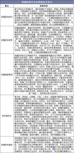 2019年柑橘产量、进出口情况及绿色生态种植技术分析「图」-8.jpg