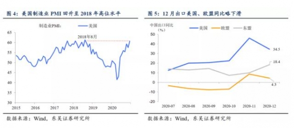 高基数下依然超预期增长，该如何理解12月进出口？-4.jpg