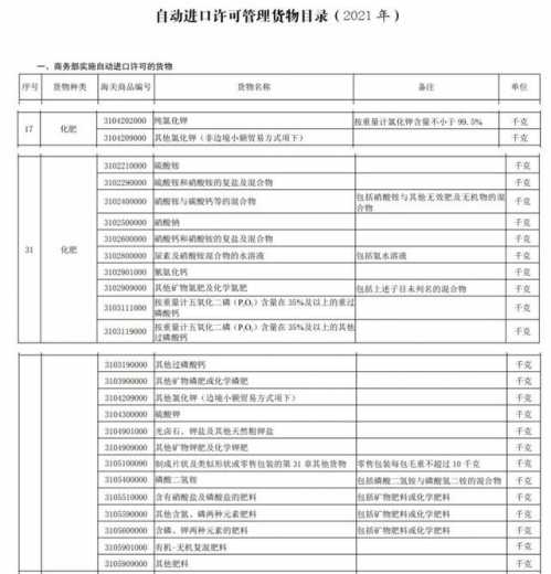 时隔13年，化肥加工贸易解禁-4.jpg