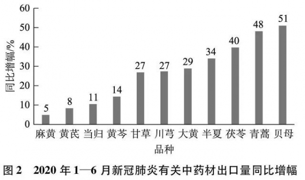 2020年上半年中药材进出口贸易分析-4.jpg