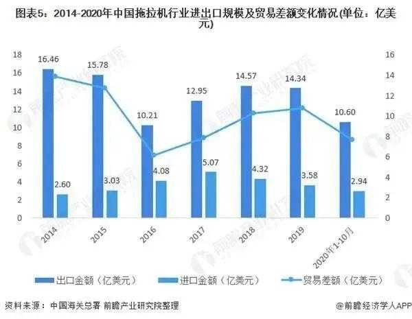 2021年中国拖拉机制造行业发展现状与进出口情况分析-6.jpg
