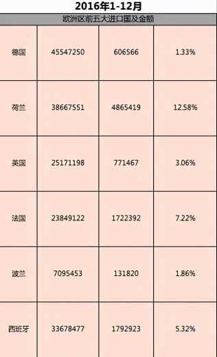 外贸人如何用海关数据做数据分析-9.jpg