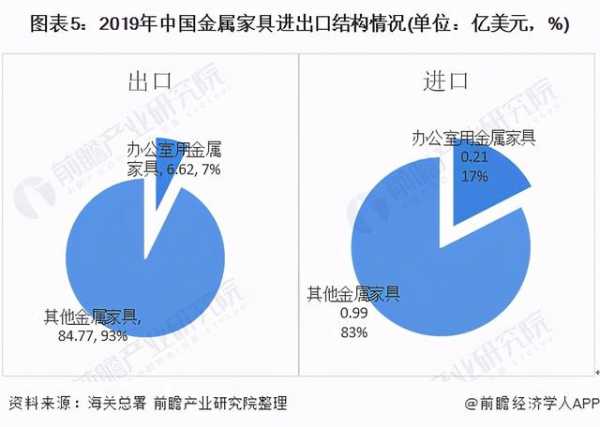2021年中国金属家具行业发展现状与进出口情况分析-5.jpg