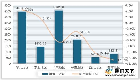 2020年我国钢材量继续扩张 进出口减少 华东地区需求量较大-6.jpg