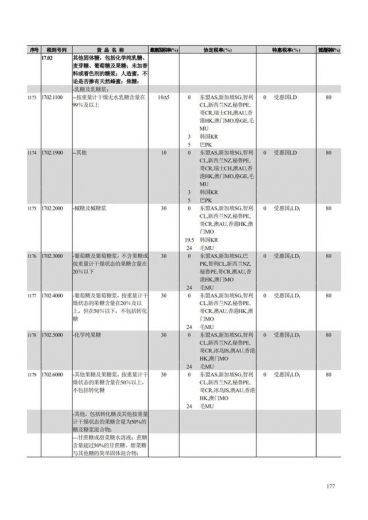 中华人民共和国进出口税则2021发布，含食糖糖浆进口关税税率-2.jpg