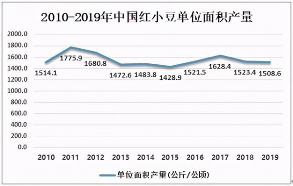 2020年中国红小豆种植情况及进出口贸易分析-2.jpg