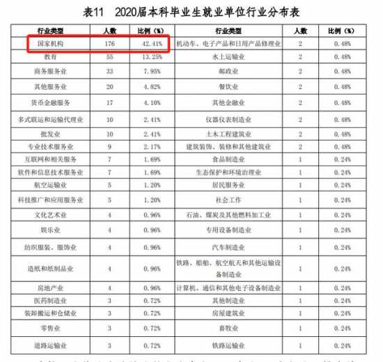 别被忽悠了，海关学院王牌专业不是韭菜随便割-3.jpg
