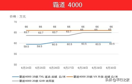 国五车辆停止报关！继续暴涨-8.jpg