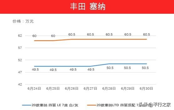 国五车辆停止报关！继续暴涨-18.jpg