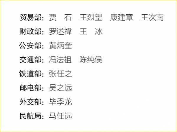 档案：1950年全国关务会议出席人员名单-7.jpg