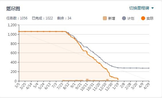 “海关新一代测试云”上线-4.jpg
