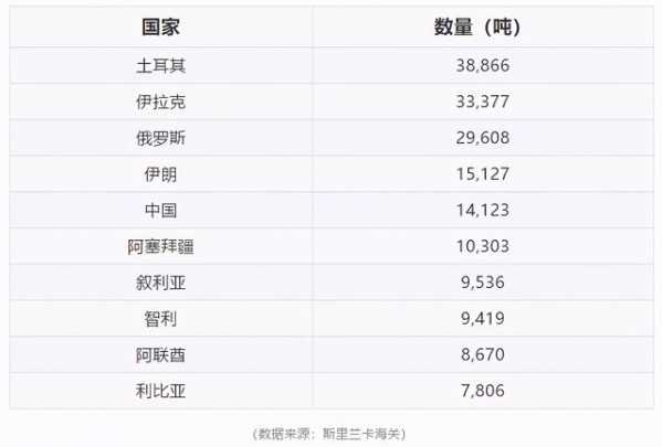 环球观茶 | 斯里兰卡2020年茶叶生产、进出口数据分析-4.jpg