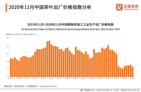中国茶叶进出口数据分析：2020H1进口量为2.79万吨-3.jpg
