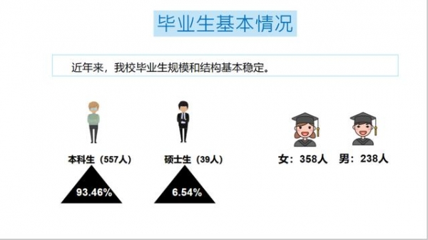 【教育】上大、上海电力大学、上海海关学院发布2020届毕业生就业质量报告！-14.jpg