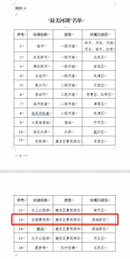斩获殊荣！2020年保税区河(湖)长制取得优异成绩-8.jpg