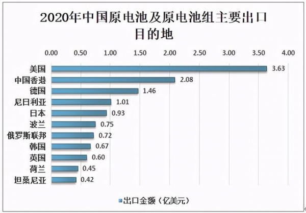 2020年中国原电池及原电池组产量分布及进出口贸易分析-6.jpg