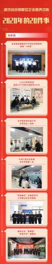 潍坊综合保税区企业服务中心2020年的20件事-1.jpg