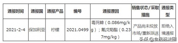 「进出口」保加利亚通报土耳其出口柠檬不合格-2.jpg