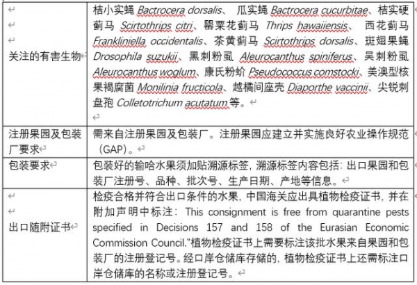 解读 | 一文读懂柑橘属水果出口-14.jpg