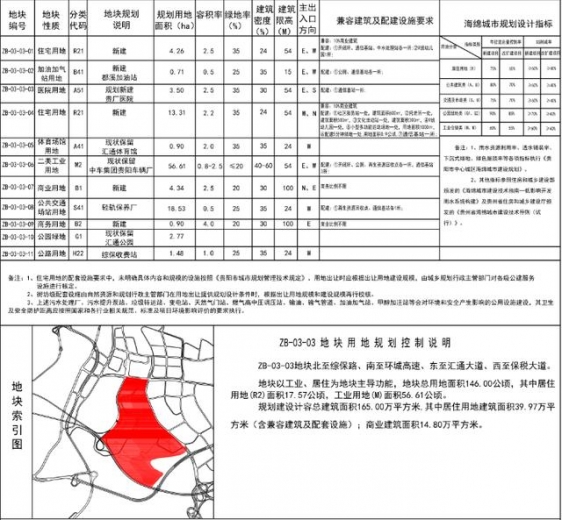 学校医院、S1号线站点！综保区车辆厂单元打造3.3万人的保税新城-7.jpg